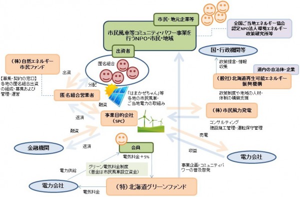 BusinessModel_HGF　100人インタビュー　図